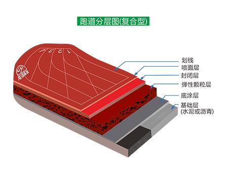 復合型塑膠跑道結(jié)構(gòu)